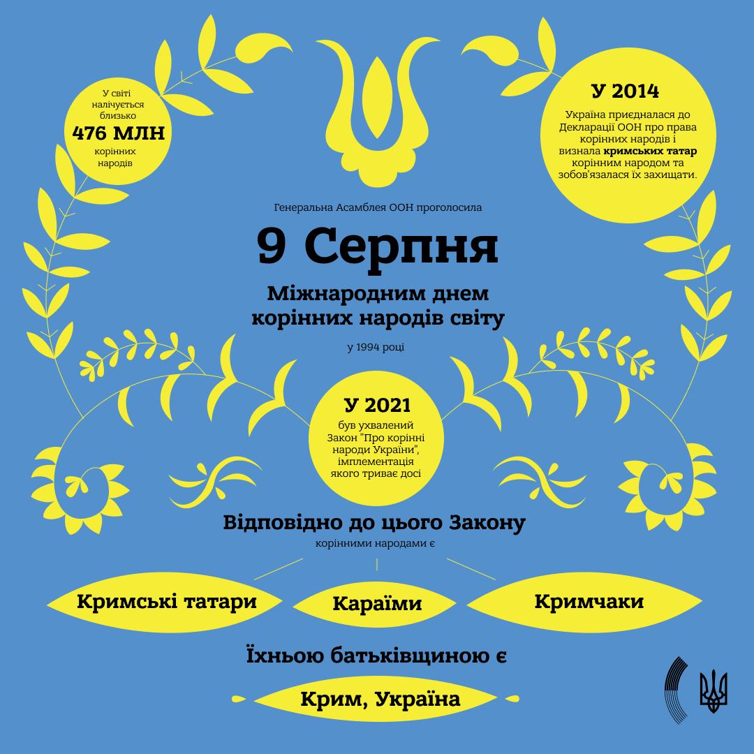 9 серпня – Міжнародний день корінних народів світу